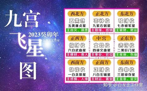 九宫飞星2023|2023 兔年風水佈局｜一文看清2023癸卯年九宮飛星圖＋風水擺設 